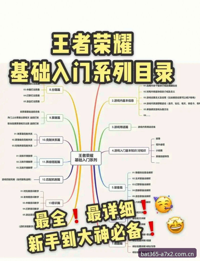 bat365游戏平台新手入门完整指南：从注册到畅玩的每一步