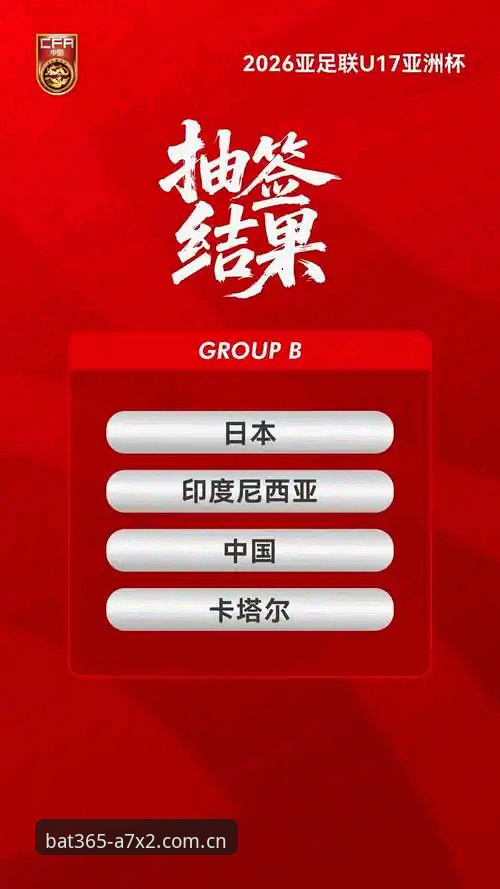 揭秘U17世界杯抽签：中国足球小将的卡塔尔征途与bat365平台深度解析